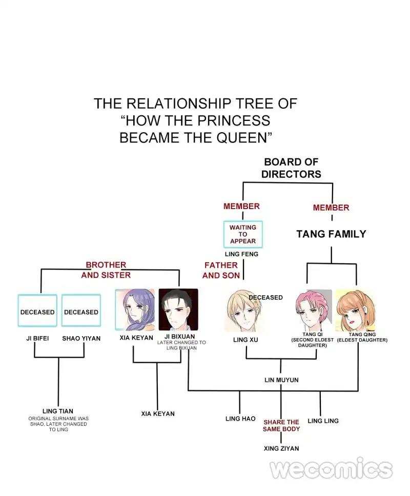 How the Princess Became the Queen chapter 60 - page 139