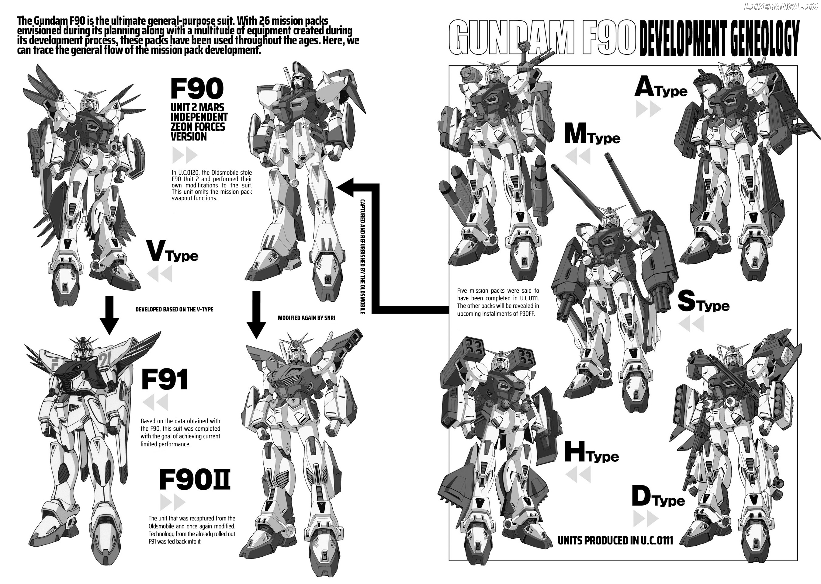 Mobile Suit Gundam F90 FF chapter 7 - page 50