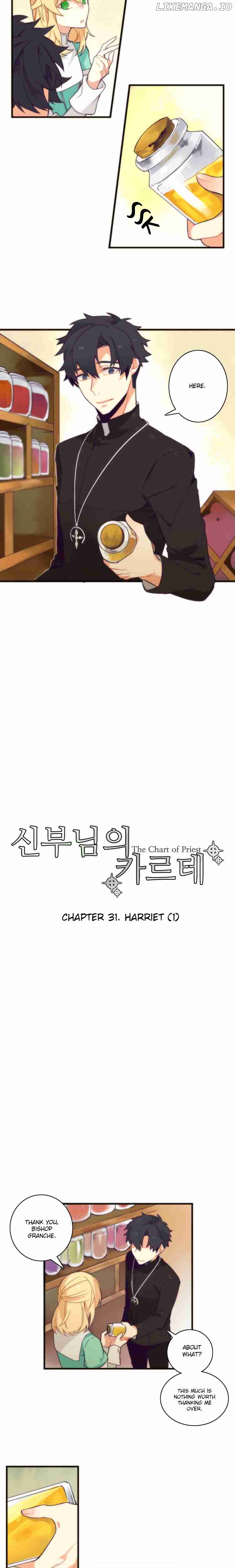 The Priest's Chart chapter 31 - page 4